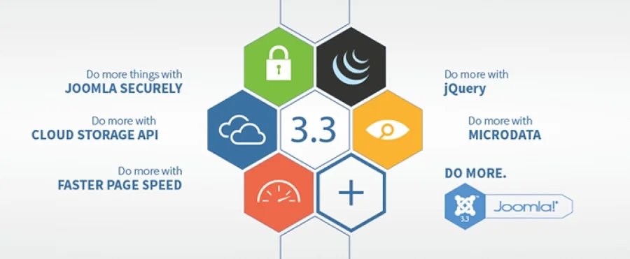 joomla-3-3