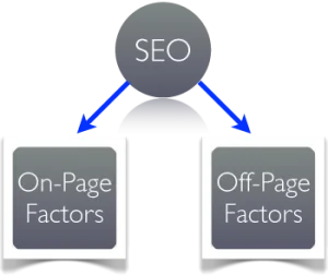 onpage-2-300x252
